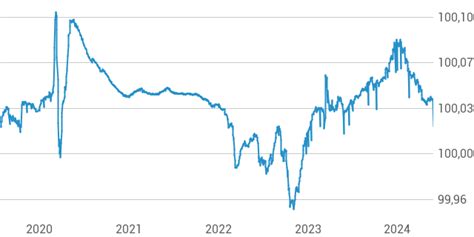 BlackRock Liquid Environmntlly Awr Instl LEFXX Performance.